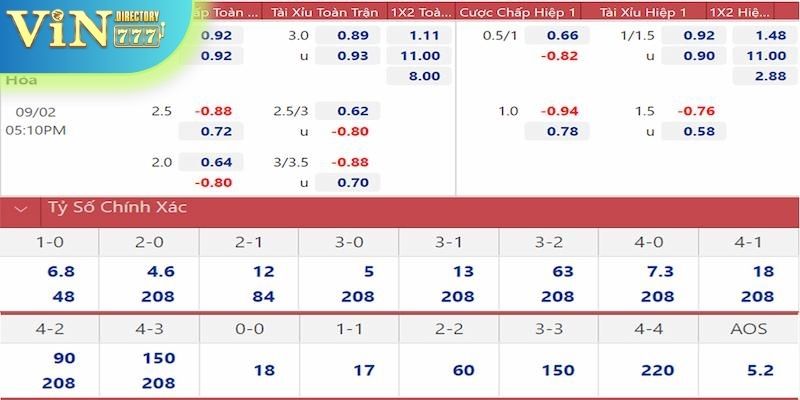 Tỷ lệ châu Âu được triển khai ở hầu hết các trận đấu